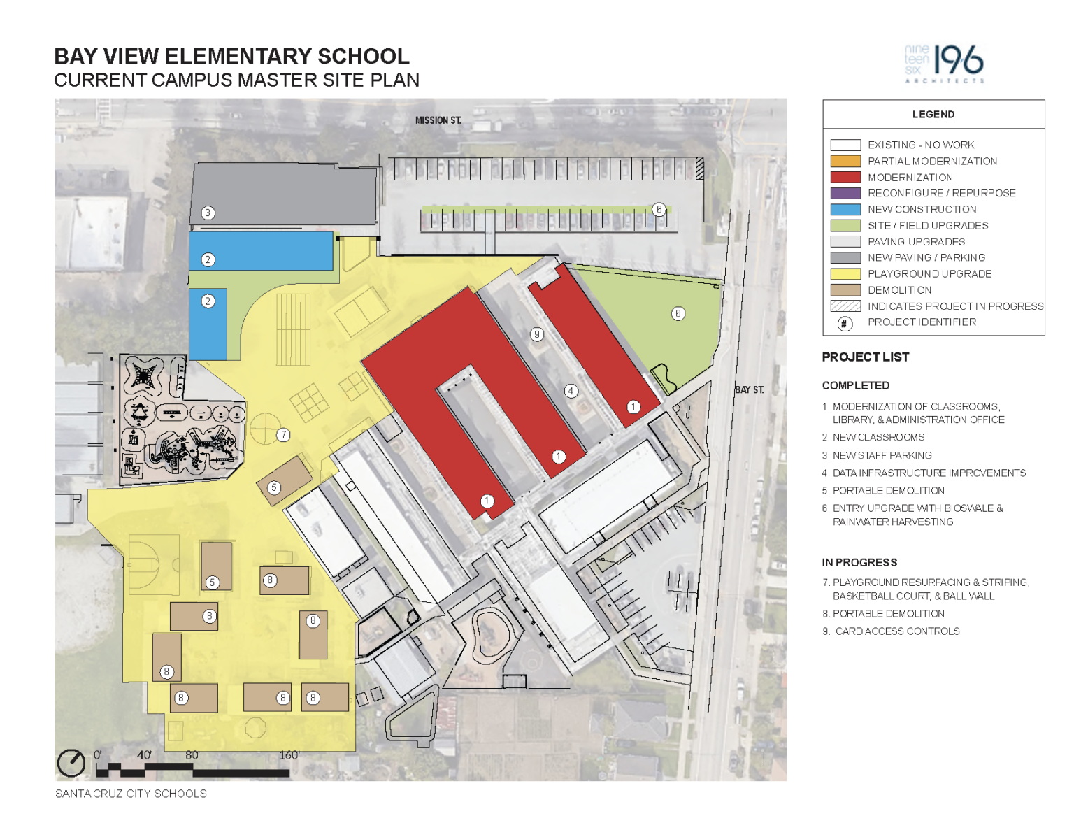 Bay View Elementary – Santa Cruz City Schools